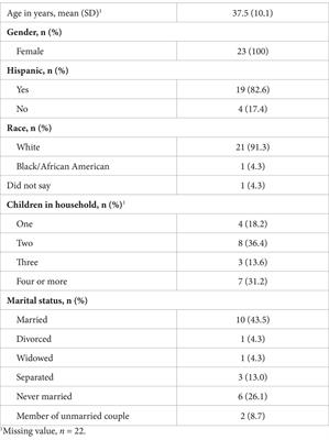 Caregiver perceptions of a pediatric produce prescription program during the COVID-19 pandemic